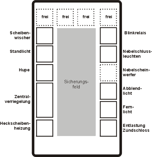 Sicherungskasten Lancia Dedra