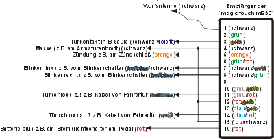 Anschlussbelegung WAECO MT350
